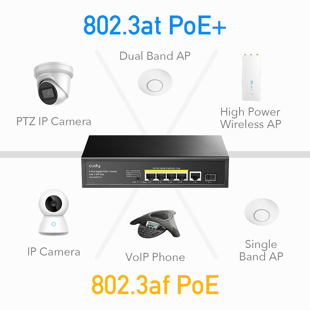 GS1005PTS1 | CUDY - Switch PoE No Gestionable | 5 puertos Gigabit 10/100/1000 Mbps + 1 SFP 