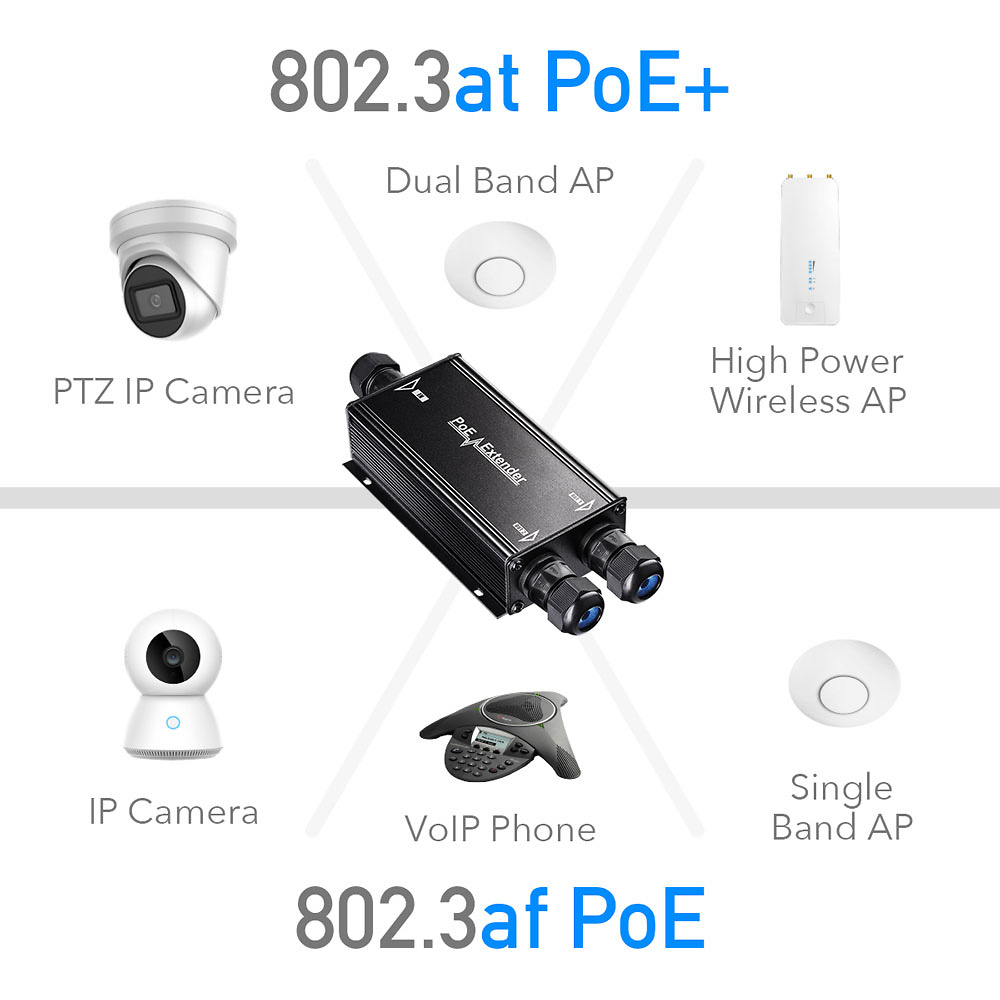 POE25 | Extensor PoE Gigabit de 2 canales para exterior IP67 | 10/100/1000 Mbps half/full duplex 