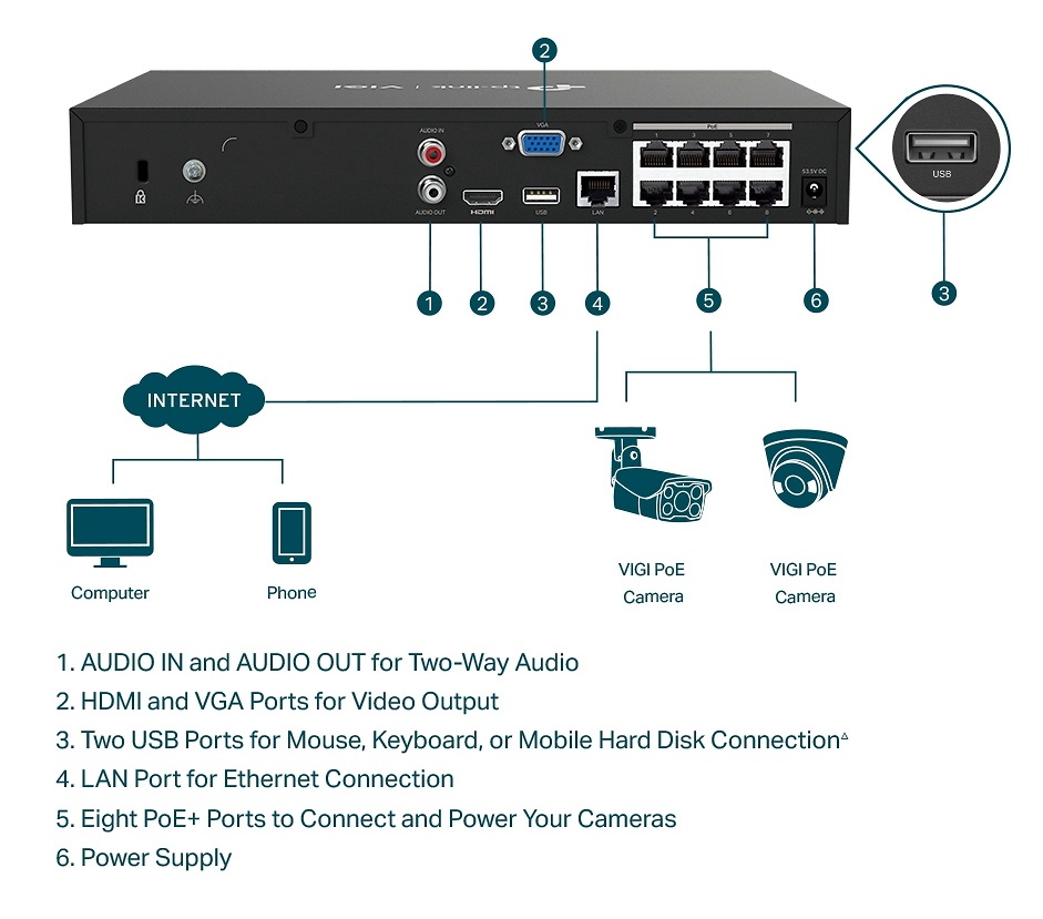VIGI NVR1008H-8P | VIGI TP-LINK | Grabador NVR de 8 canales con 8 PoE+ | 80/60Mbps de entrada/salida 