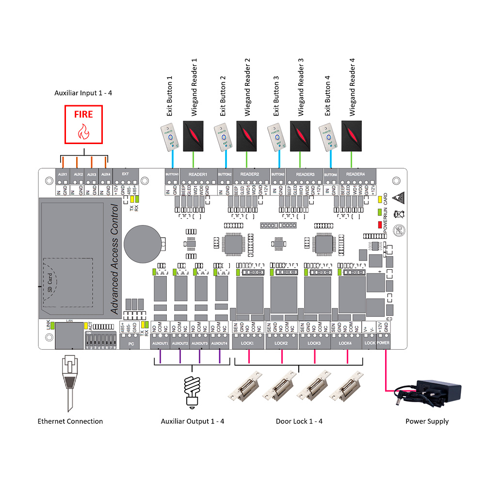 zk-c3-400pro-conexiones Vista técnica de conexiones del modelo C3-400PRO, destacando entradas Wiegand y relés