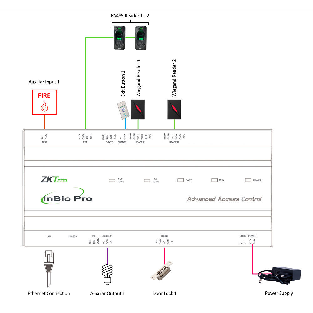 zk-inbio160pro-esquema-conexion Diagrama de conexiones del modelo INBIO160PRO mostrando entradas, salidas y conectividad RS485 y TCP/IP