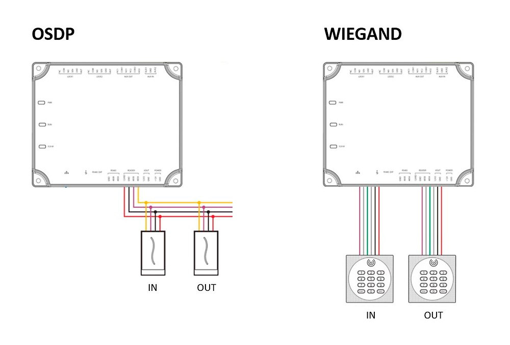 ZK-INBIO160PRO | ZKTeco | Controladora de accesos biométrica | Gestión de 1 puerta | Comunicación TCP/IP, Wiegand y OSDP 