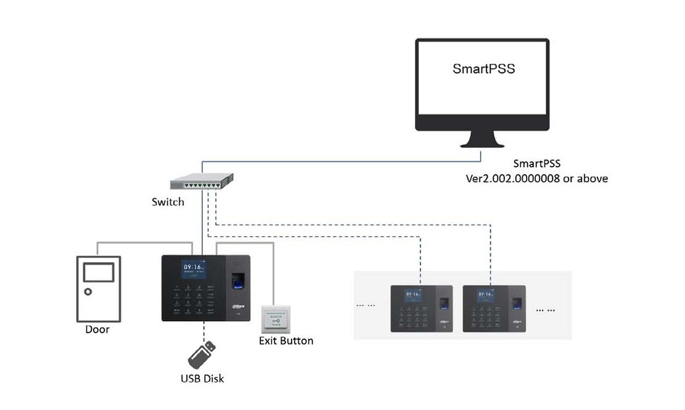 ASA1222G | DAHUA - Terminal autónomo con lector Biométrico, Teclado y tarjetas MF (13,56Mhz) para control de Accesos y Presencia 