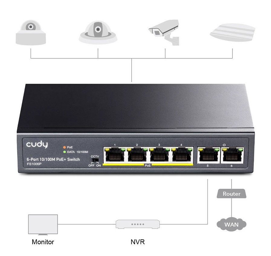 FS1006P | Switch PoE No Gestionable | Switch PoE+ de 6 puertos 10/100Mbps | Potencia 60W 