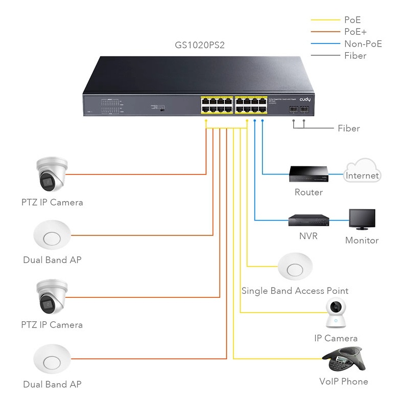 GS1020PS2 | Switch PoE No Gestionable | Switch PoE+ de 16 puertos Gigabit y 2 ranuras SFP | Potencia 200W 