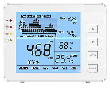 MT-CO2-1200P MT-CO2-1200P | Medidor de CO2, temperatura y humedad