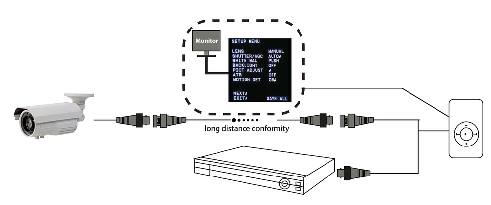 Mando controlador para OSD remoto - (HDCVI / HDTVI / AHD / CVBS) 