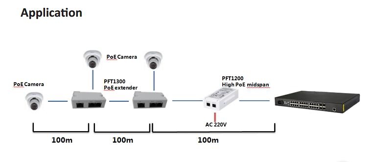 PFT1300 | DAHUA - Extensor POE para cámaras IP 