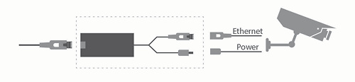 POE-SPLIT-25W | PoE Splitter para cámaras IP No PoE | 25W 