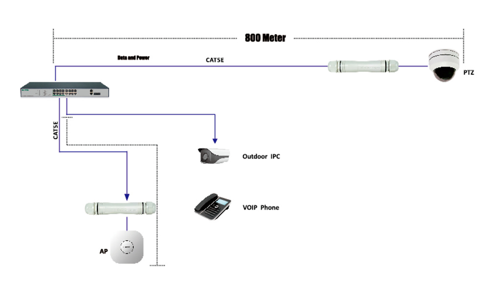 SW0604POE-800M-60W | Switch 4 puertos PoE+ RJ45 10/100 Mbps + 2 puertos RJ45 Gigabit | 60W 