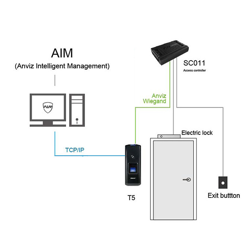 T5PRO-MF | ANVIZ - Terminal Biométrico y Tarjetas de proximidad MF 13,56MhZ) | Autónomo 