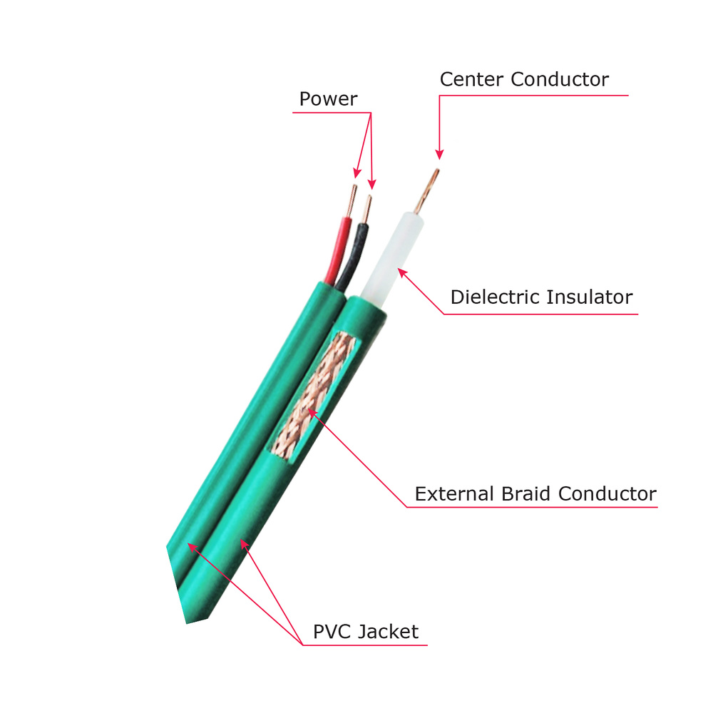 Cable combinado (Coaxial + Alimentación) 